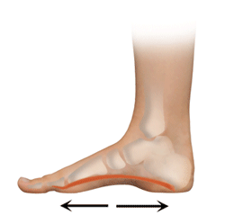 Physiotherapy can help you get back on your feet
